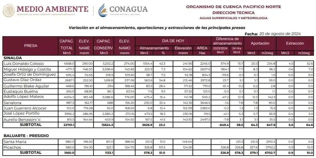 Últimas noticias en Sinaloa